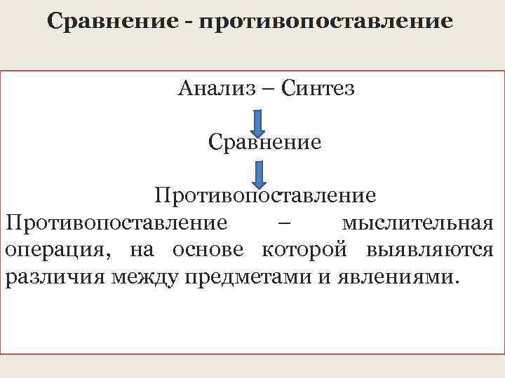 Сравнение - противопоставление Анализ – Синтез Сравнение Противопоставление – мыслительная операция, на основе которой