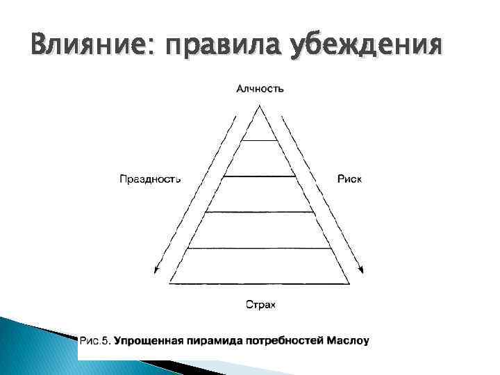 Влияние: правила убеждения 