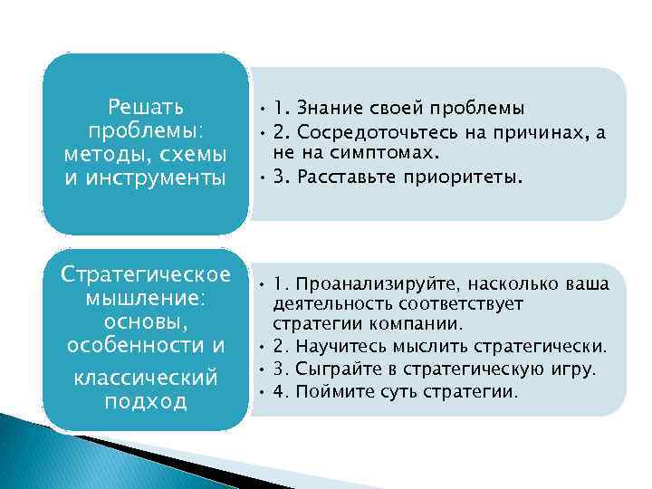 Решать проблемы: методы, схемы и инструменты Стратегическое мышление: основы, особенности и классический подход •