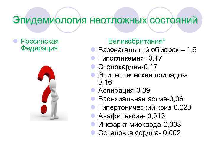 Эпидемиология неотложных состояний l Российская Федерация Великобритания* l Вазовагальный обморок – 1, 9 l