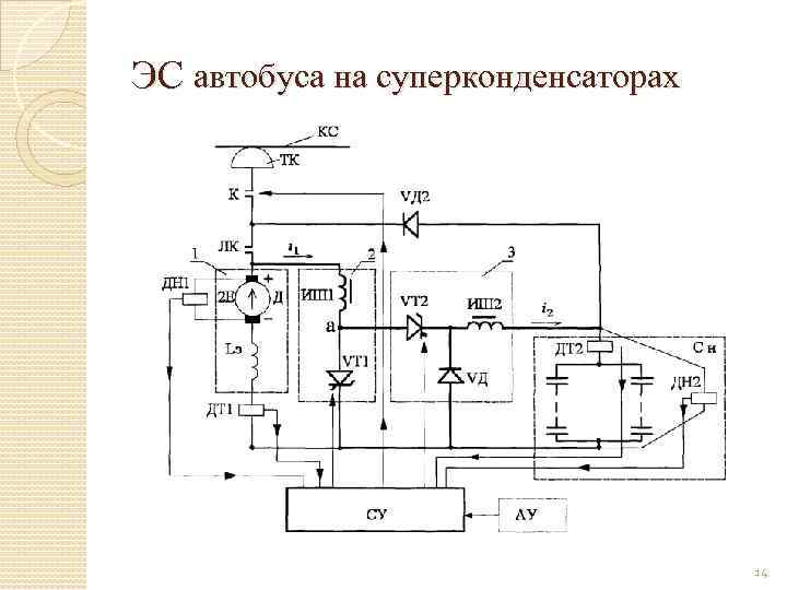 ЭС автобуса на суперконденсаторах 14 