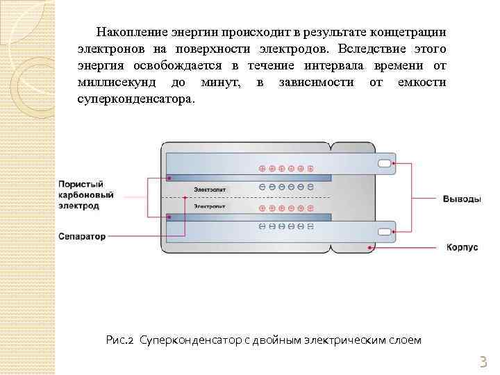  Накопление энергии происходит в результате концетрации электронов на поверхности электродов. Вследствие этого энергия