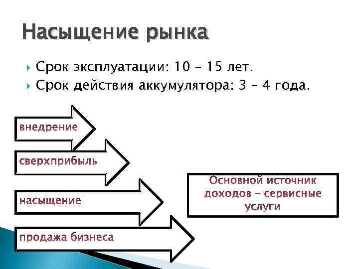 Насыщение рынка Срок эксплуатации: 10 – 15 лет. Срок действия аккумулятора: 3 – 4