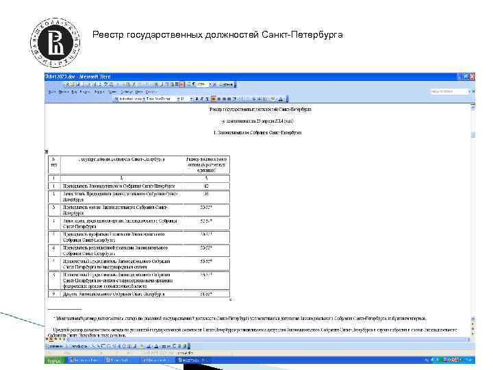Реестр государственных должностей Санкт-Петербурга 