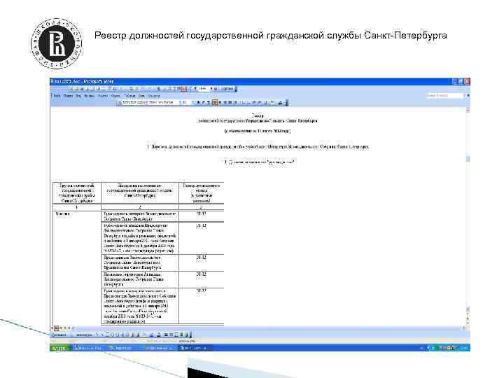 Реестр должностей государственной службы