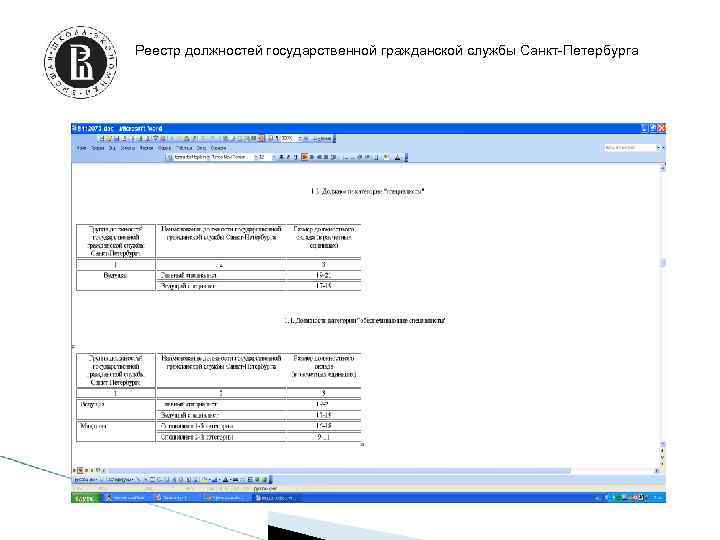 Реестр должностей государственной гражданской службы Санкт-Петербурга 