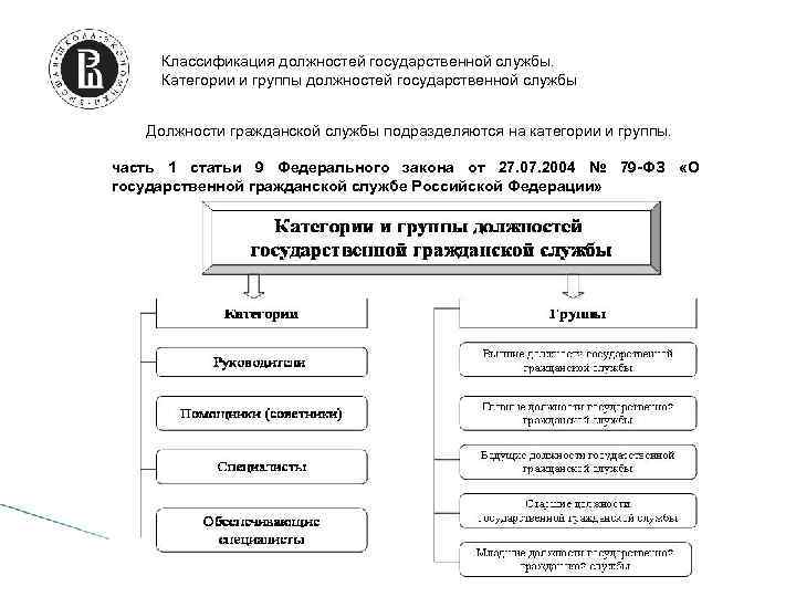 Система государственной службы в судах