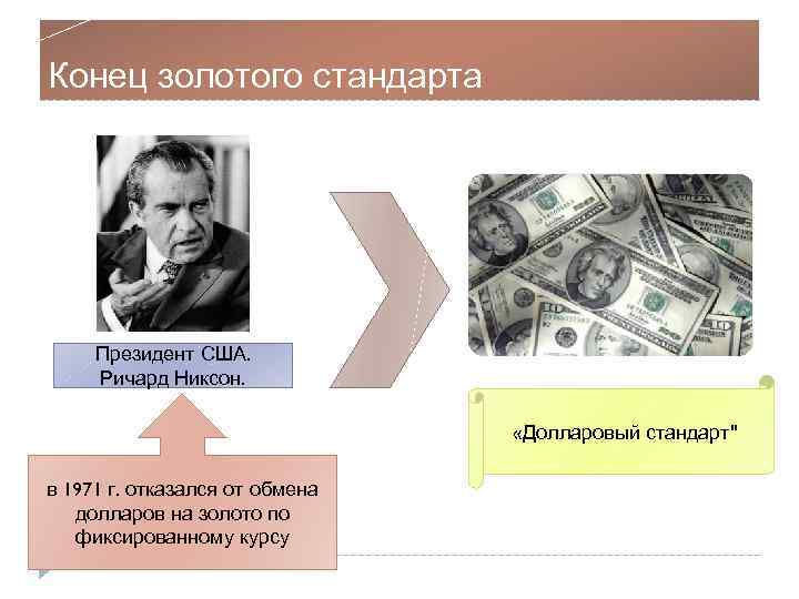 Конец золотого стандарта Президент США. Ричард Никсон. «Долларовый стандарт