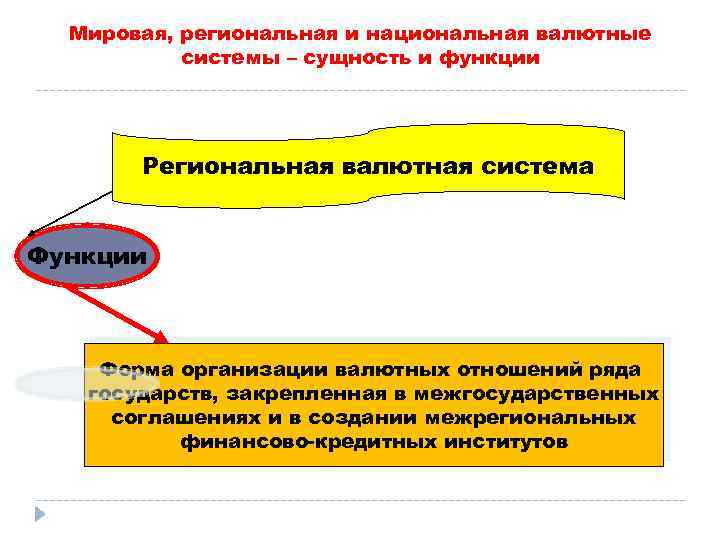 Мировая, региональная и национальная валютные системы – сущность и функции Региональная валютная система Функции