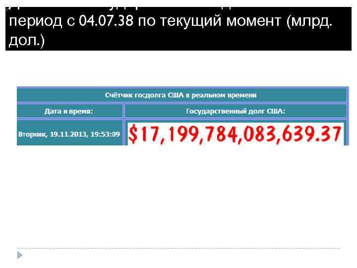 Динамика государственного долга США в период с 04. 07. 38 по текущий момент (млрд.