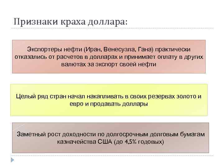 Признаки краха доллара: Экспортеры нефти (Иран, Венесуэла, Гана) практически отказались от расчетов в долларах