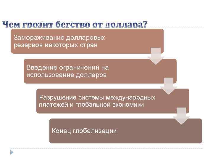 Замораживание долларовых резервов некоторых стран Введение ограничений на использование долларов Разрушение системы международных платежей