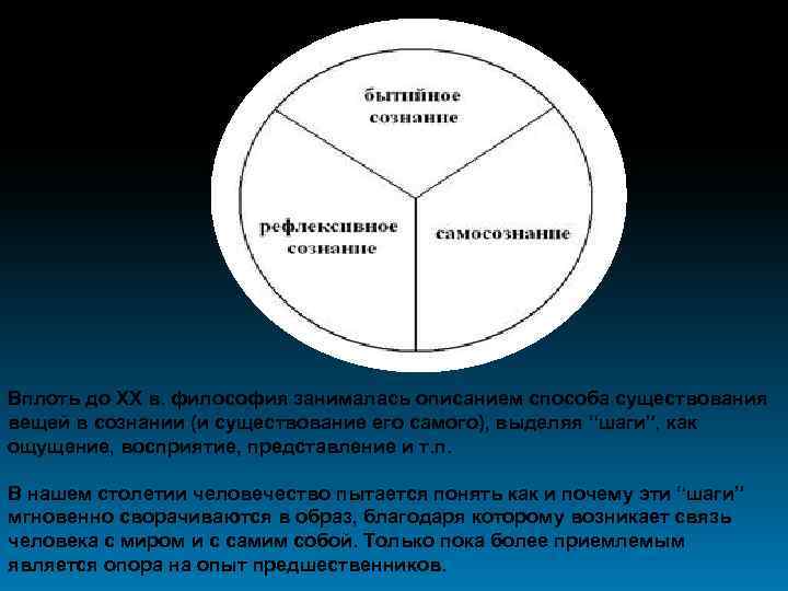 Вплоть до XX в. философия занималась описанием способа существования вещей в сознании (и существование