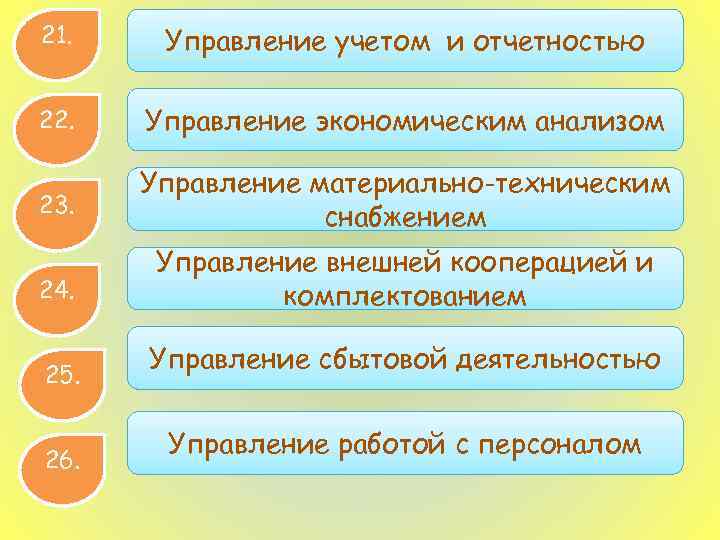 21. Управление учетом и отчетностью 22. Управление экономическим анализом 23. Управление материально-техническим снабжением 24.