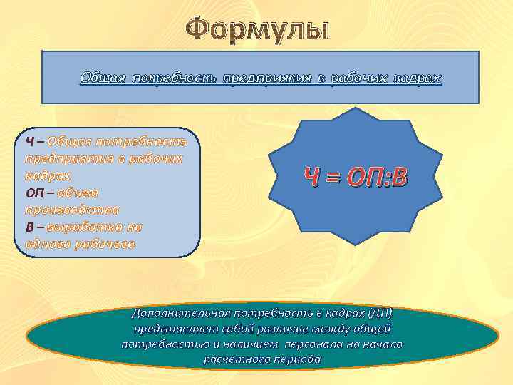 Формулы Общая потребность предприятия в рабочих кадрах Ч – Общая потребность предприятия в рабочих