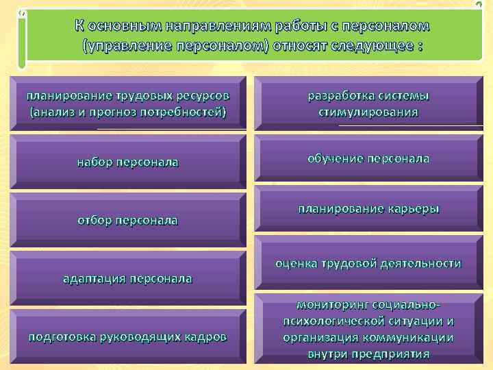 К основным направлениям работы с персоналом (управление персоналом) относят следующее : планирование трудовых ресурсов
