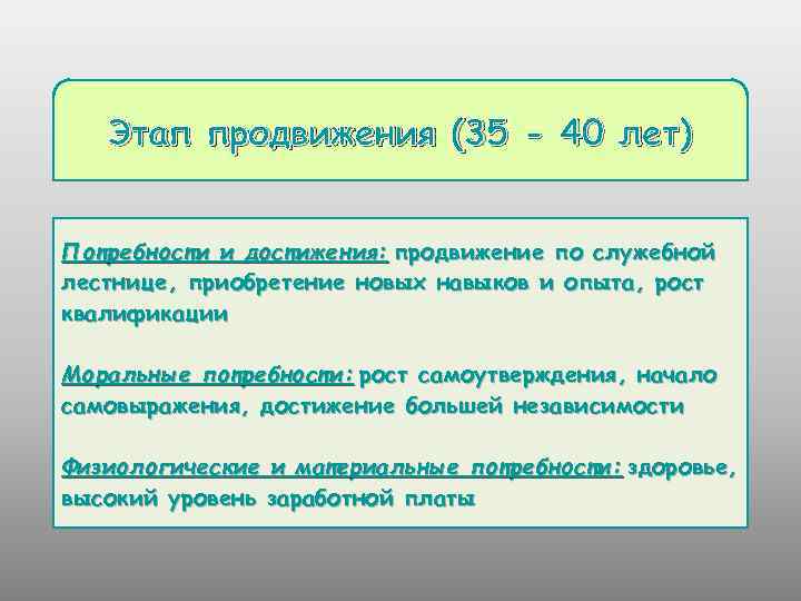 Этап продвижения (35 - 40 лет) Потребности и достижения: продвижение по служебной лестнице, приобретение