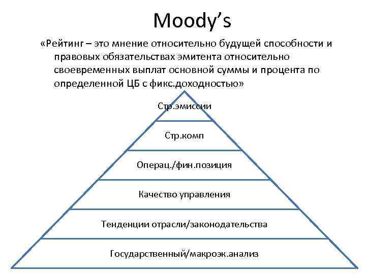 Moody’s «Рейтинг – это мнение относительно будущей способности и правовых обязательствах эмитента относительно своевременных