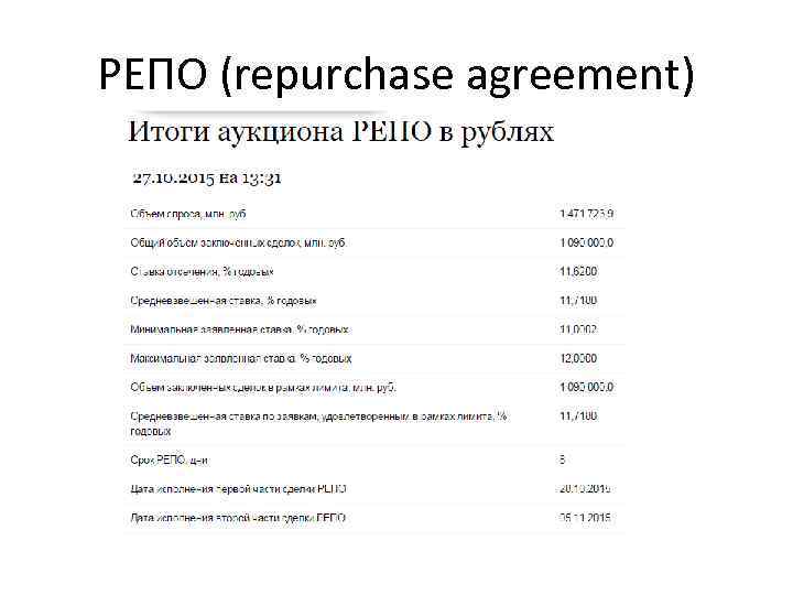 РЕПО (repurchase agreement) 