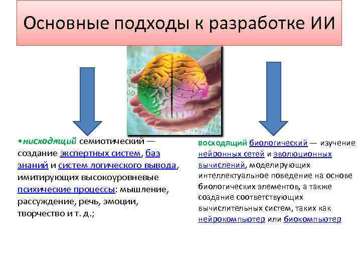 Основные подходы к разработке ИИ • нисходящий семиотический — создание экспертных систем, баз знаний