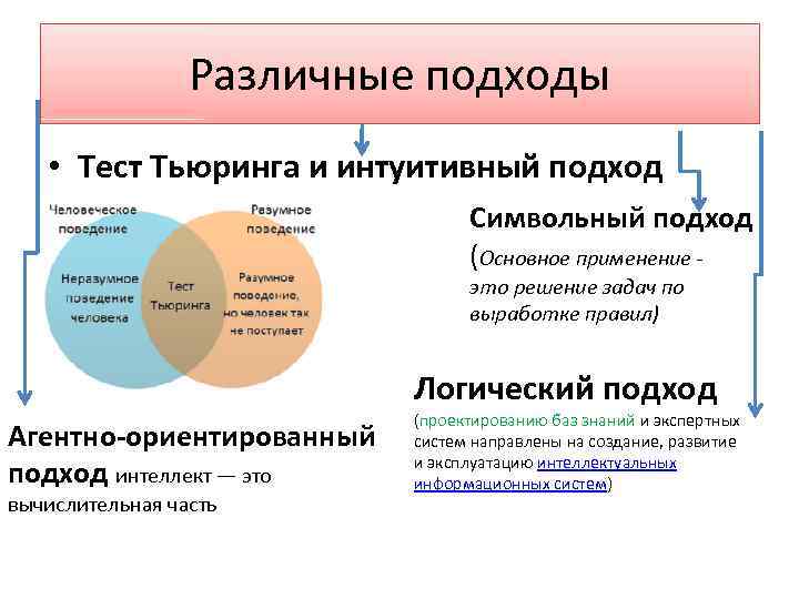 Различные подходы • Тест Тьюринга и интуитивный подход Символьный подход • Основное (Основное применение