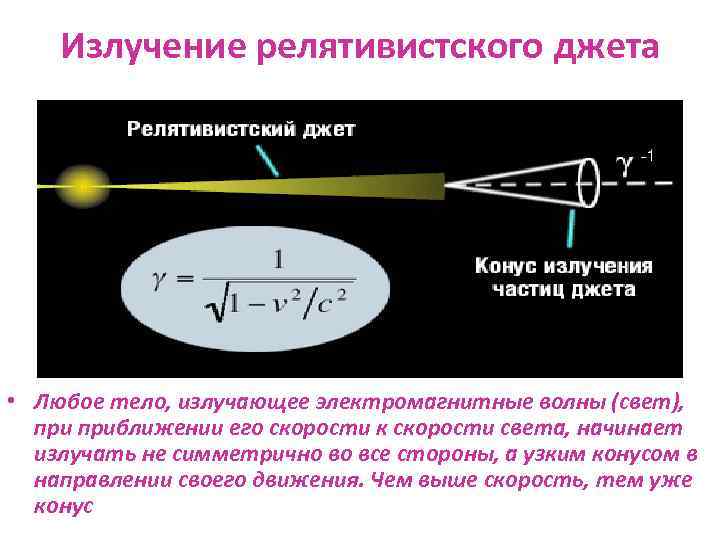 Излучение релятивистского джета • Любое тело, излучающее электромагнитные волны (свет), приближении его скорости к