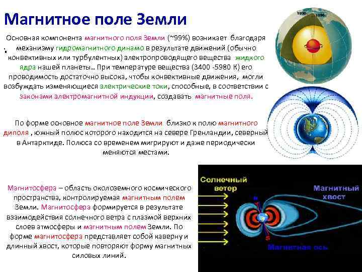 Магнитное поле Земли Основная компонента магнитного поля Земли (~99%) возникает благодаря . механизму гидромагнитного