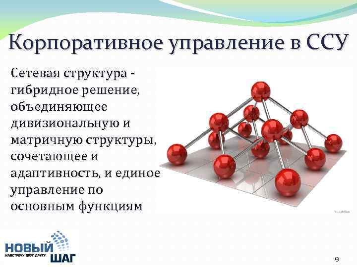 Корпоративное управление в ССУ Сетевая структура гибридное решение, объединяющее дивизиональную и матричную структуры, сочетающее