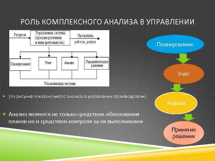 Комплексный анализ системы управления. Роль экономического анализа. Роль анализа в управлении предприятием это.