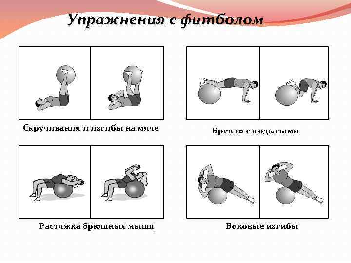 Упражнения с фитболом Скручивания и изгибы на мяче Растяжка брюшных мышц Бревно с подкатами