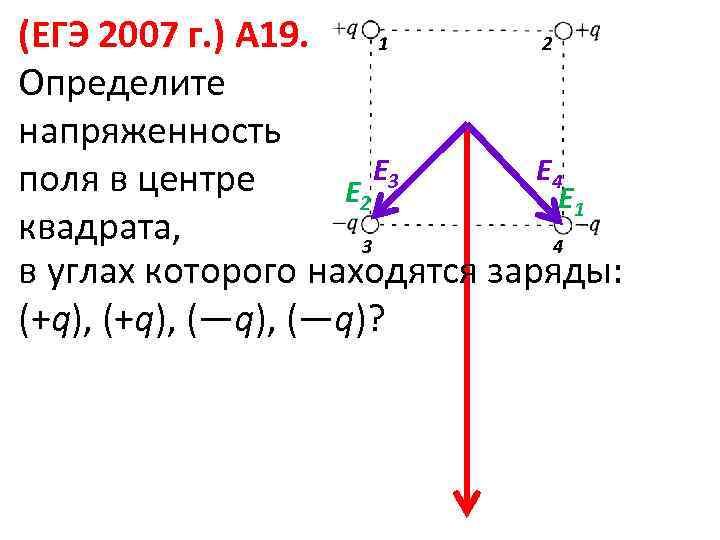(ЕГЭ 2007 г. ) А 19. 1 2 Определите напряженность E 3 E 4