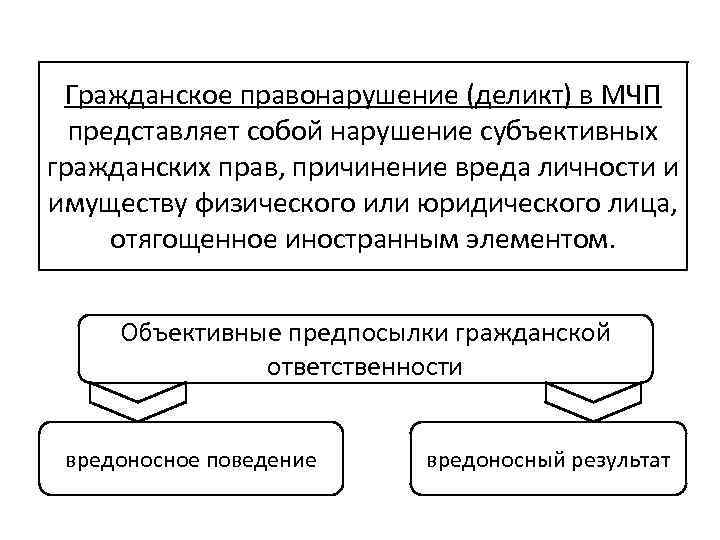 Гражданское правонарушение (деликт) в МЧП представляет собой нарушение субъективных гражданских прав, причинение вреда личности