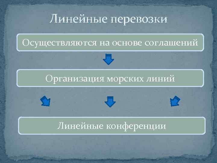 Линейные перевозки Осуществляются на основе соглашений Организация морских линий Линейные конференции 