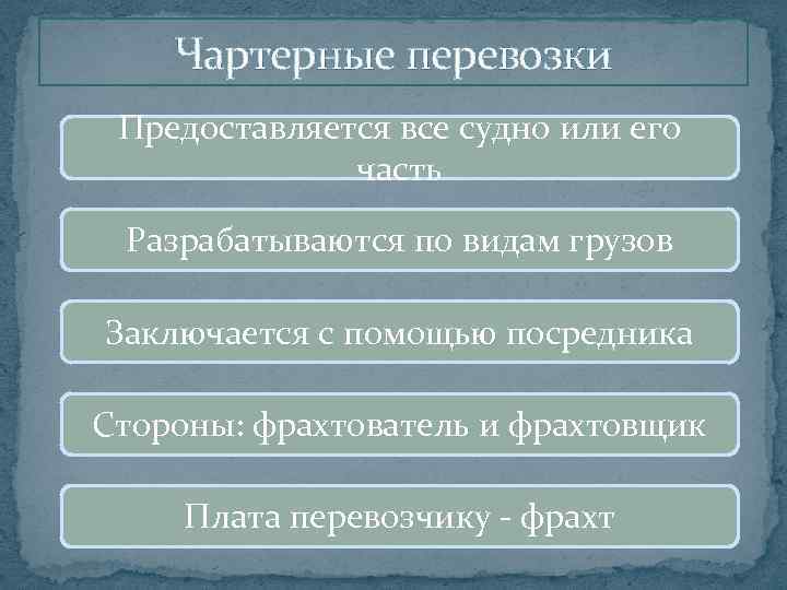 Чартерные перевозки Предоставляется все судно или его часть Разрабатываются по видам грузов Заключается с