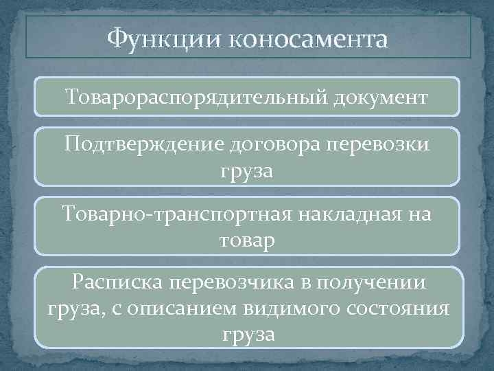 Функции коносамента Товарораспорядительный документ Подтверждение договора перевозки груза Товарно-транспортная накладная на товар Расписка перевозчика