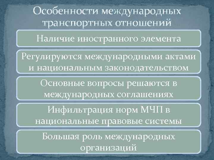 Особенности международных отношений. Особенности межгосударственных отношений. Особенности международных политических отношений. Транспортные правоотношения.