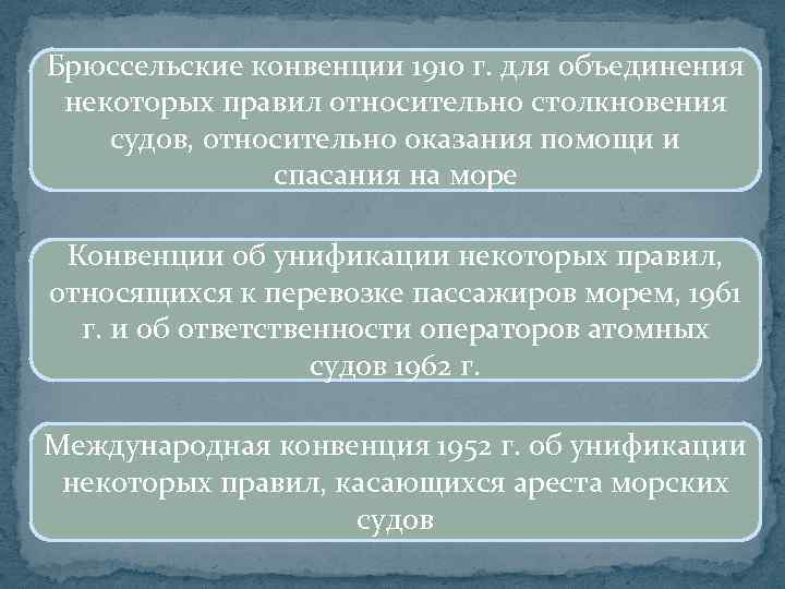 Брюссельские конвенции 1910 г. для объединения некоторых правил относительно столкновения судов, относительно оказания помощи