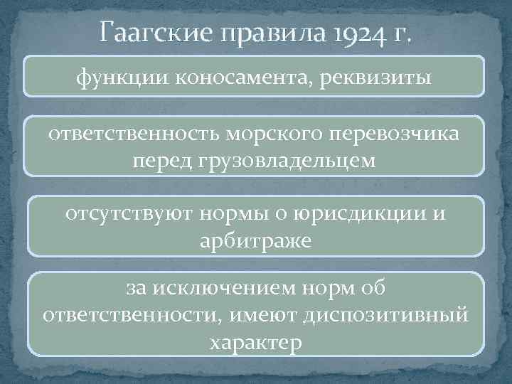 Гаагские правила 1924 г. функции коносамента, реквизиты ответственность морского перевозчика перед грузовладельцем отсутствуют нормы