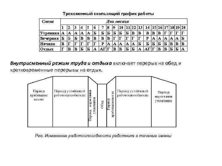 График работы смен. Режим работы при трехсменном режиме. График при трехсменном режиме работы. Пример трехсменного Графика работы. Режим работы в три смены на производстве.