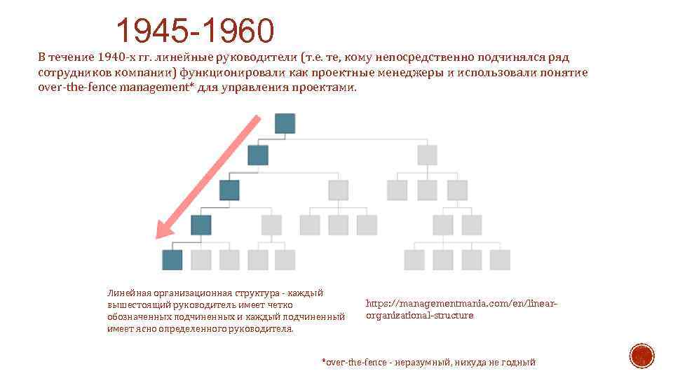 1945 -1960 В течение 1940 -х гг. линейные руководители (т. е. те, кому непосредственно