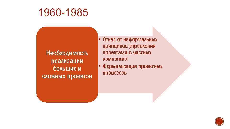 1960 -1985 Необходимость реализации больших и сложных проектов • Отказ от неформальных принципов управления