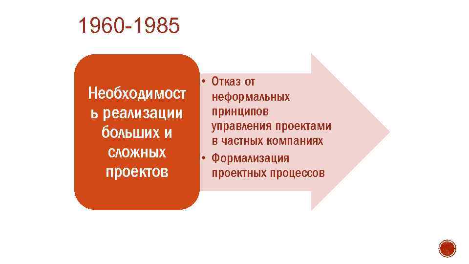 1960 -1985 Необходимост ь реализации больших и сложных проектов • Отказ от неформальных принципов