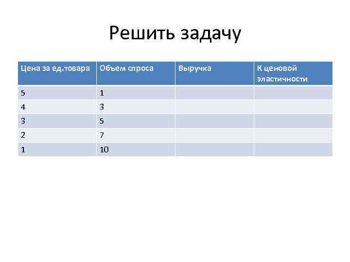 Решить задачу Цена за ед. товара Объем спроса 5 1 4 3 3 5