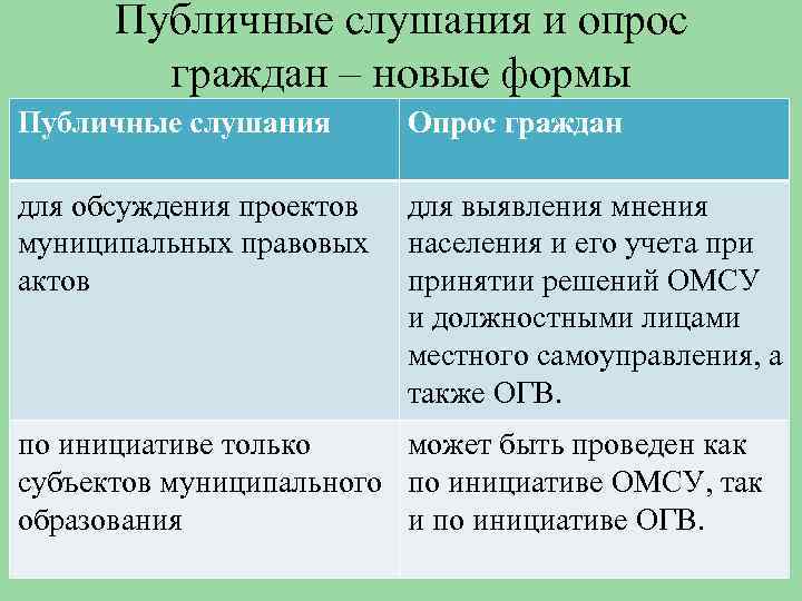 Чем отличается граждан. Публичные слушания опрос граждан. Общественные обсуждения и публичные слушания разница. Виды общественных обсуждений. Разница между публичными слушаниями и общественными обсуждениями.