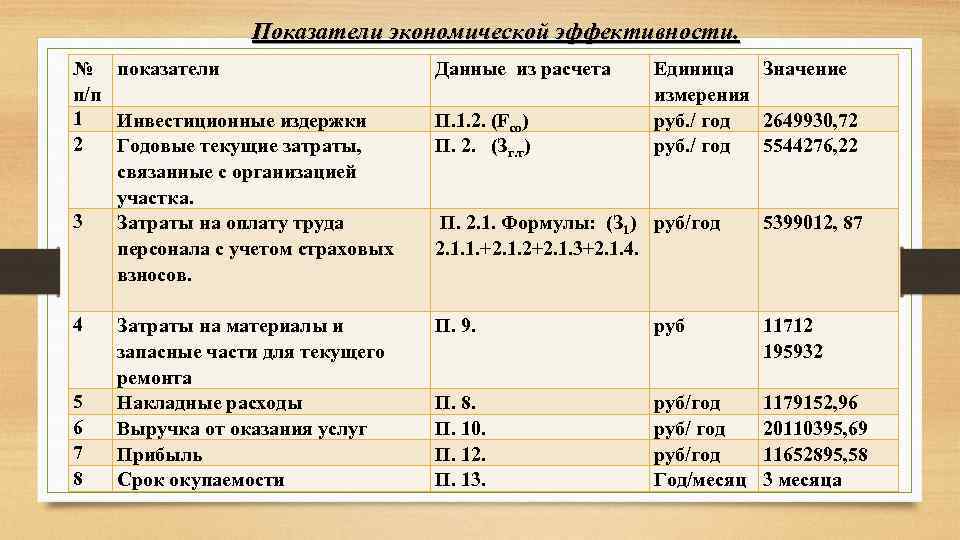 После того как произведены выполнены инвестиционные расходы проект переходит в