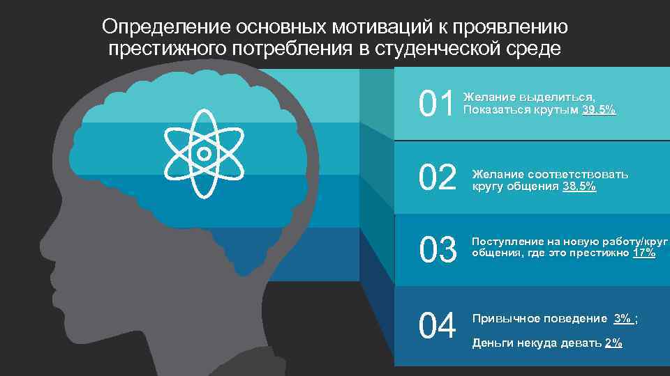 Определение основных мотиваций к проявлению престижного потребления в студенческой среде 01 Желание выделиться, Показаться