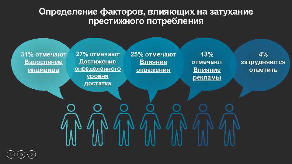 Выявление факторов влияющих. Феномен потребления. Потребление культурный феномен. Феномен престижного потребления. Институты потребления.