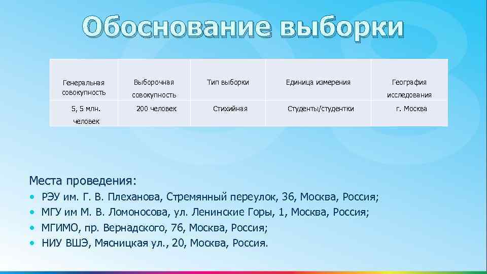 Обоснование систем. Обоснование выборки. Обоснование выборки исследования. Обоснование выборки пример. Обоснование системы выборки единиц наблюдения.