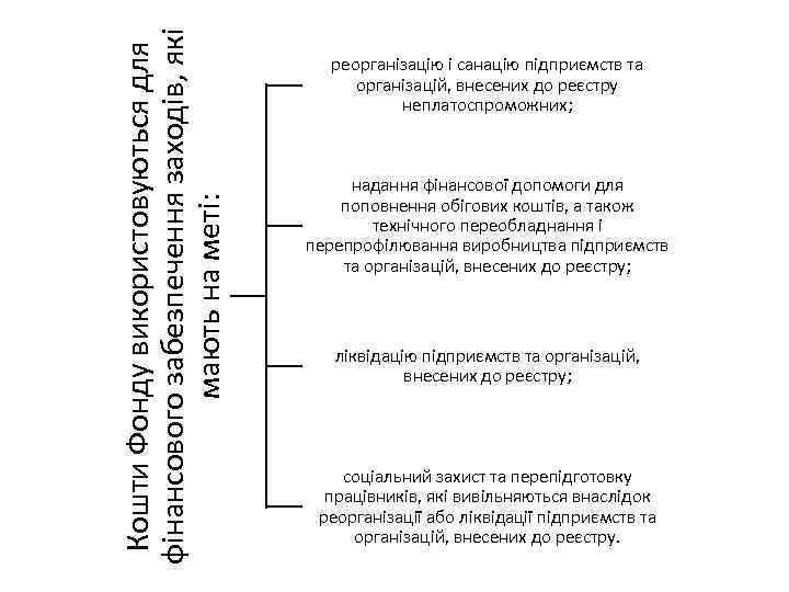 Кошти Фонду використовуються для фінансового забезпечення заходів, які мають на меті: реорганізацію і санацію