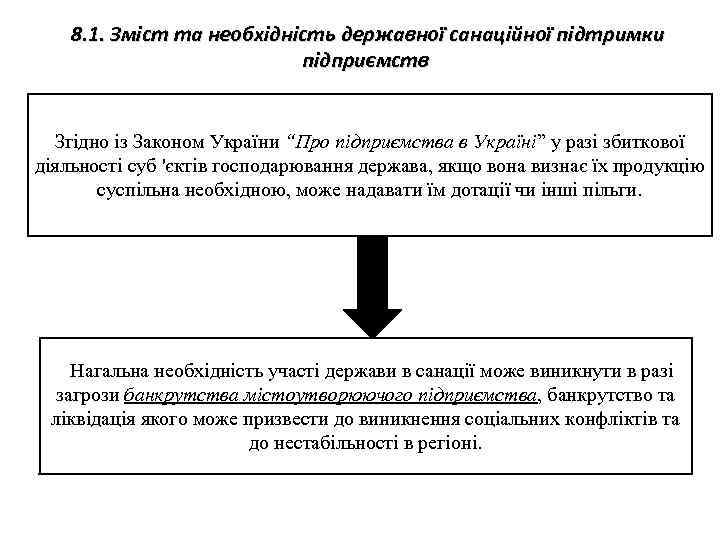 8. 1. Зміст та необхідність державної санаційної підтримки підприємств Згідно із Законом України “Про